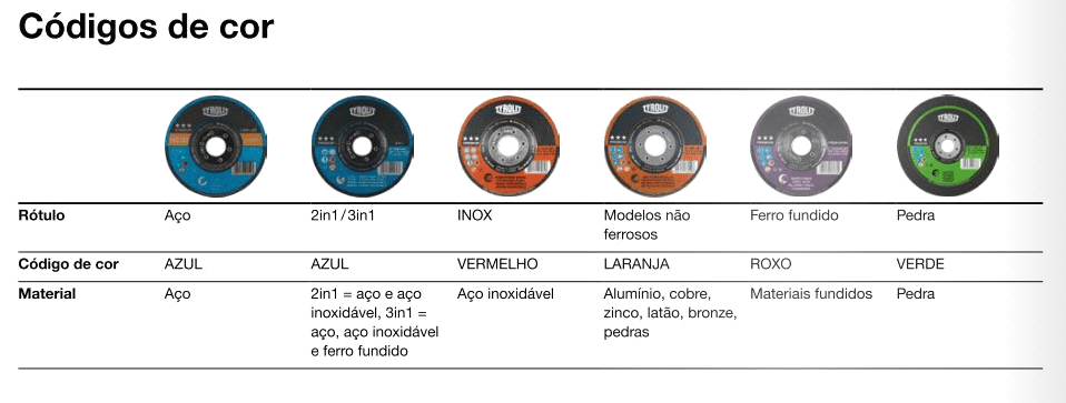 Disco de Desbaste 2 em 1 Aço / Inox Basic 7" - Tyrolit - Imagem 3
