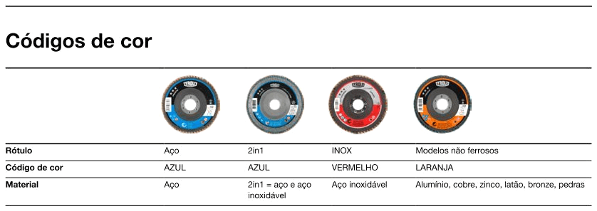 Disco Flap Zirconado 2 em 1 Aço / Inox Basic 4 1/2" Grão 80 - Tyrolit - Imagem 4
