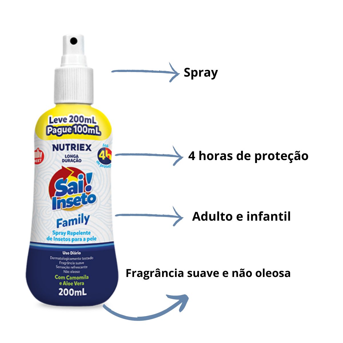 Spray Repelente de Insetos Sai Inseto Family Kids - 200ml - Imagem 2